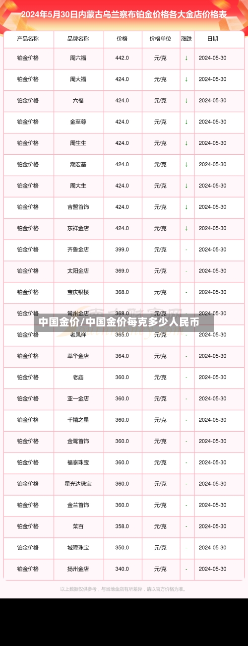 中国金价/中国金价每克多少人民币-第2张图片