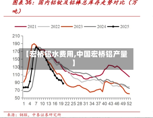 【宏桥铝水费用,中国宏桥铝产量】