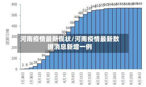 河南疫情最新现状/河南疫情最新数据消息新增一例-第3张图片
