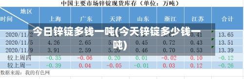 今日锌锭多钱一吨(今天锌锭多少钱一吨)-第2张图片