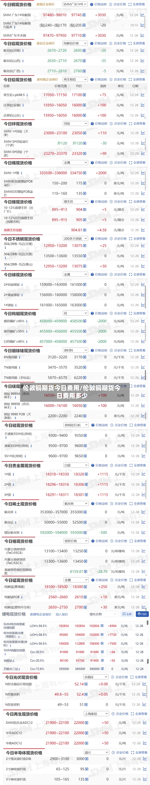 伦敦铜期货今日费用/伦敦铜期货今日费用多少-第3张图片