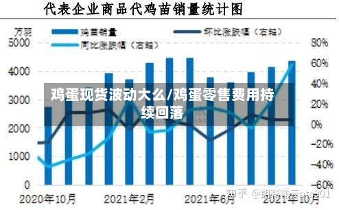 鸡蛋现货波动大么/鸡蛋零售费用持续回落-第3张图片