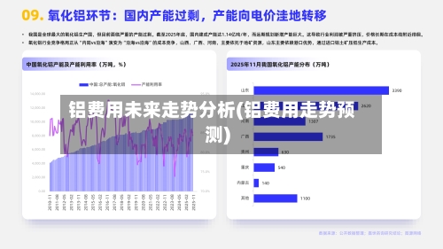 铝费用未来走势分析(铝费用走势预测)