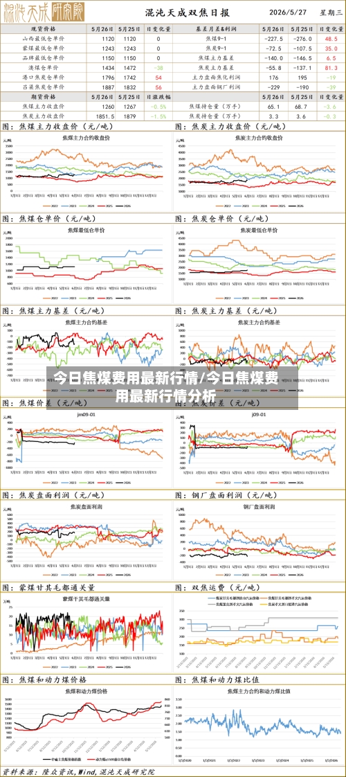 今日焦煤费用最新行情/今日焦煤费用最新行情分析-第2张图片