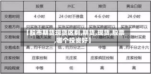 【股市期货现货区别,期货,现货,股票,哪个投资好】-第2张图片