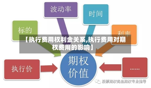 【执行费用权利金关系,执行费用对期权费用的影响】