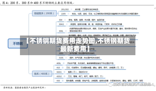 【不锈钢期货费用走势图,不锈钢期货最新费用】