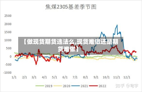 【做现货期货违法么,现货难做还是期货难做】