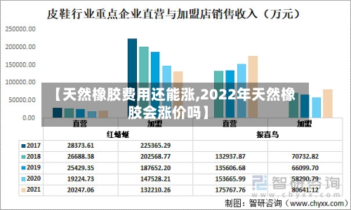 【天然橡胶费用还能涨,2022年天然橡胶会涨价吗】