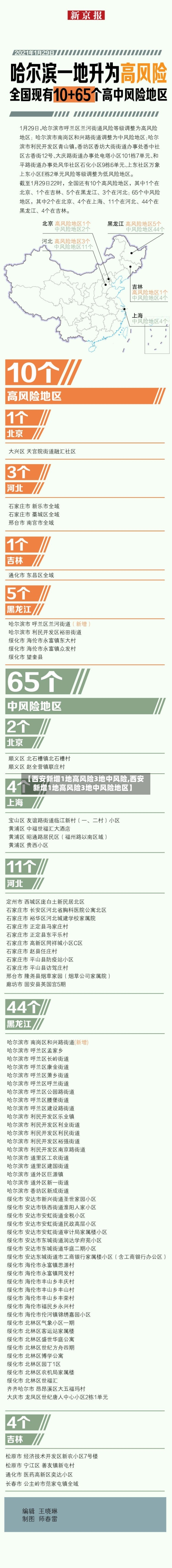 【西安新增1地高风险3地中风险,西安新增1地高风险3地中风险地区】