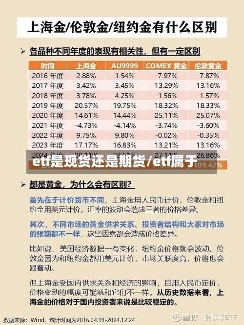 etf是现货还是期货/etf属于