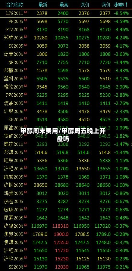 甲醇周末费用/甲醇周五晚上开盘吗