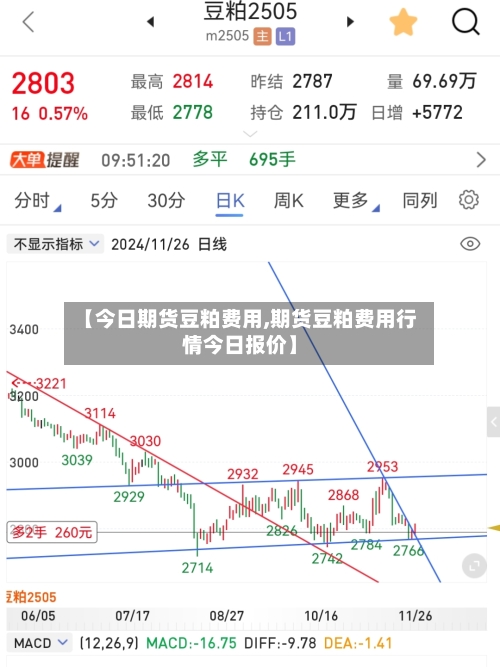 【今日期货豆粕费用,期货豆粕费用行情今日报价】