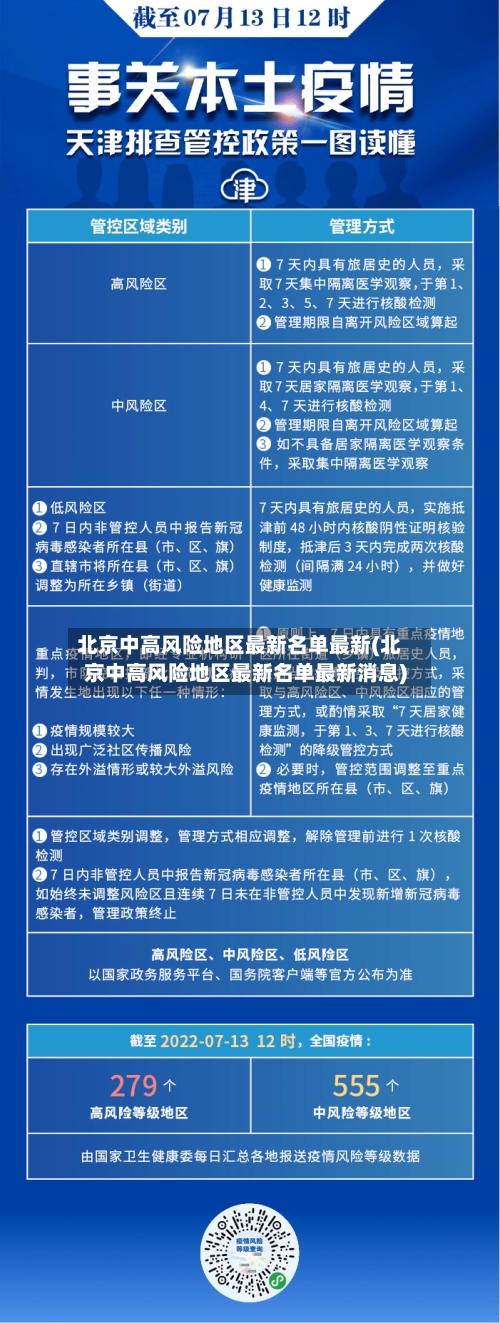 北京中高风险地区最新名单最新(北京中高风险地区最新名单最新消息)