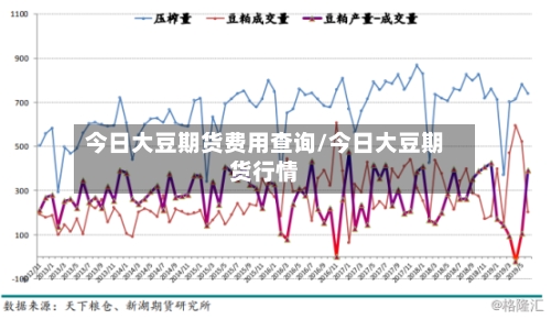 今日大豆期货费用查询/今日大豆期货行情-第2张图片