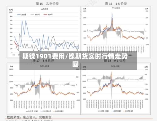 期镍1901费用/镍期货实时行情走势图