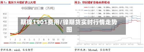 期镍1901费用/镍期货实时行情走势图-第2张图片