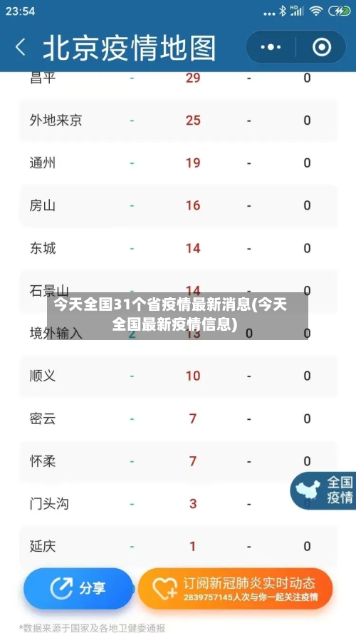 今天全国31个省疫情最新消息(今天全国最新疫情信息)