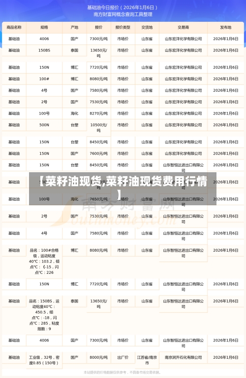 【菜籽油现货,菜籽油现货费用行情】