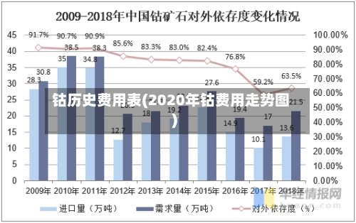 钴历史费用表(2020年钴费用走势图)