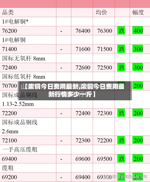 【废铜今日费用最新,废铜今日费用最新行情多少一斤】-第2张图片