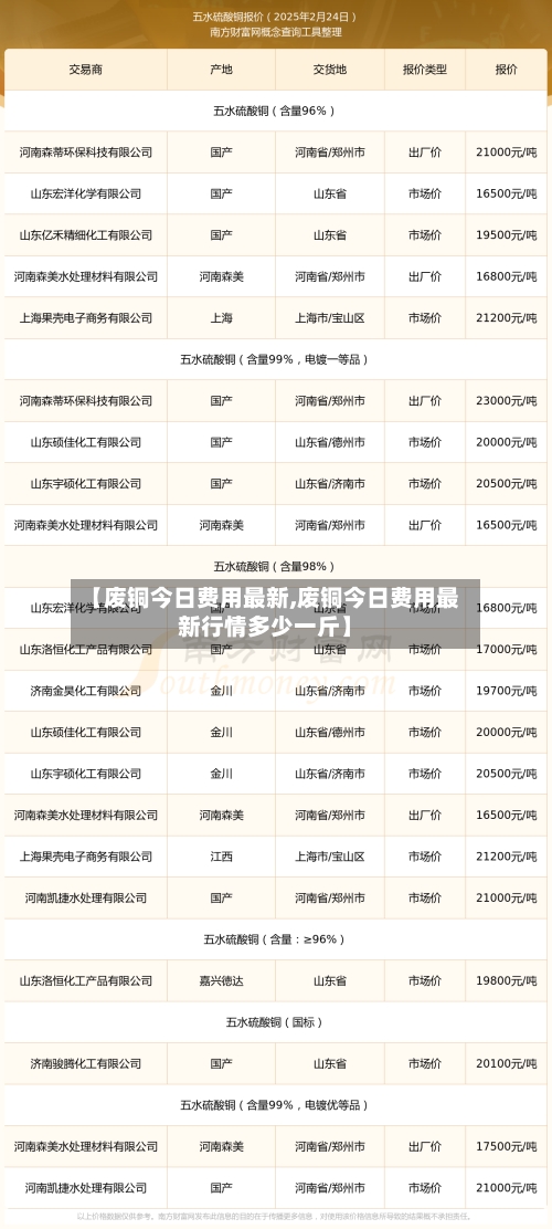 【废铜今日费用最新,废铜今日费用最新行情多少一斤】