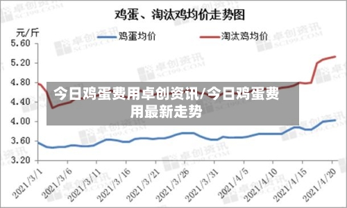 今日鸡蛋费用卓创资讯/今日鸡蛋费用最新走势-第2张图片