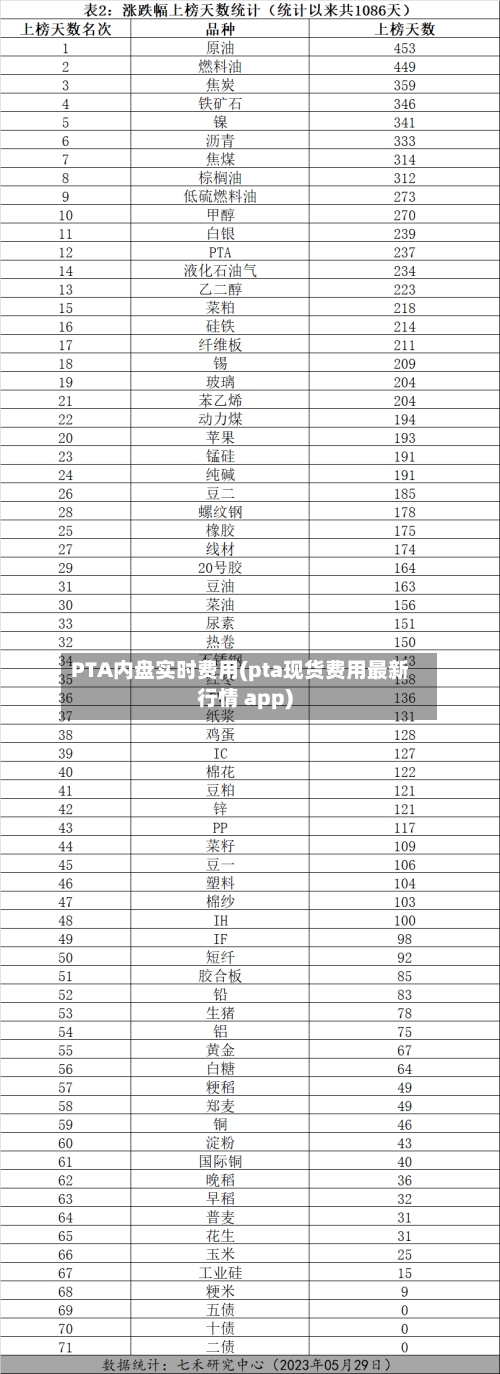 PTA内盘实时费用(pta现货费用最新行情 app)-第2张图片