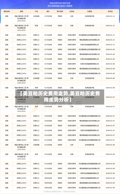 【美豆粕历史费用走势,美豆粕历史费用走势分析】