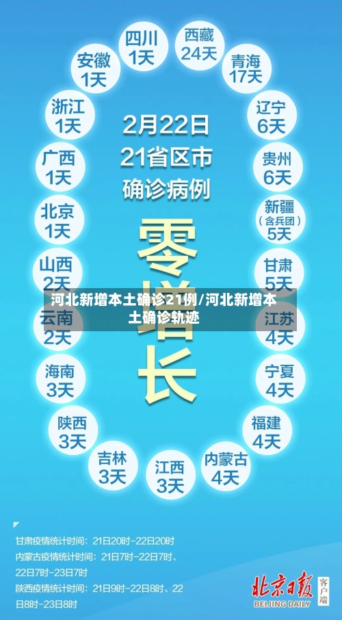 河北新增本土确诊21例/河北新增本土确诊轨迹