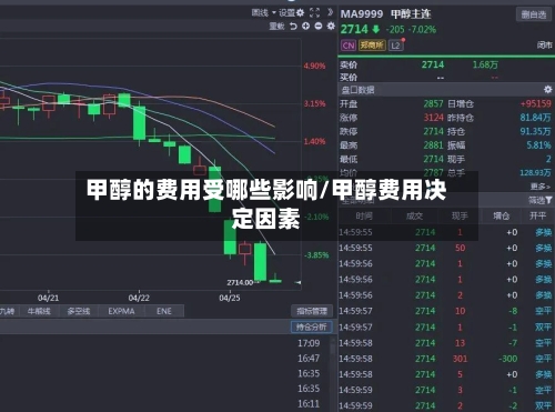 甲醇的费用受哪些影响/甲醇费用决定因素-第2张图片