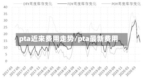 pta近来费用走势/pta最新费用-第2张图片