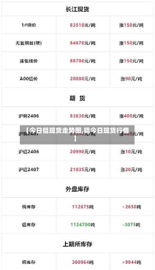 【今日铝现货走势图,铝今日现货行情】-第2张图片