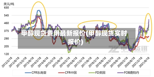 甲醇现货费用最新报价(甲醇现货实时报价)