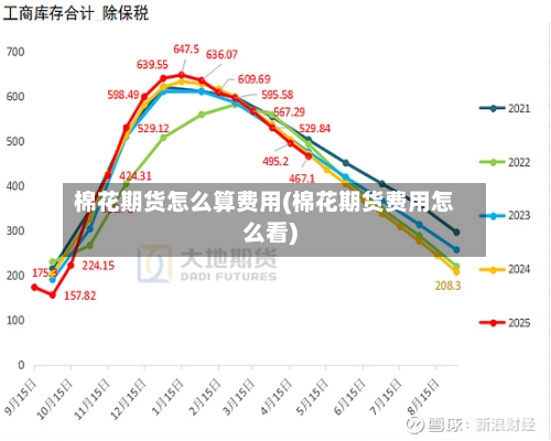 棉花期货怎么算费用(棉花期货费用怎么看)