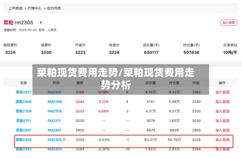 菜粕现货费用走势/菜粕现货费用走势分析