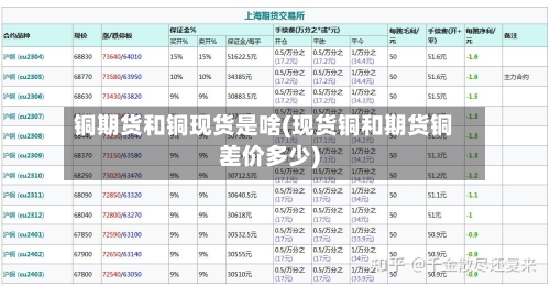 铜期货和铜现货是啥(现货铜和期货铜差价多少)