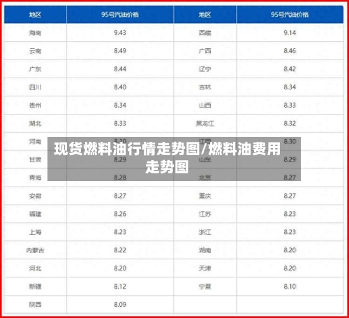 现货燃料油行情走势图/燃料油费用走势图-第2张图片