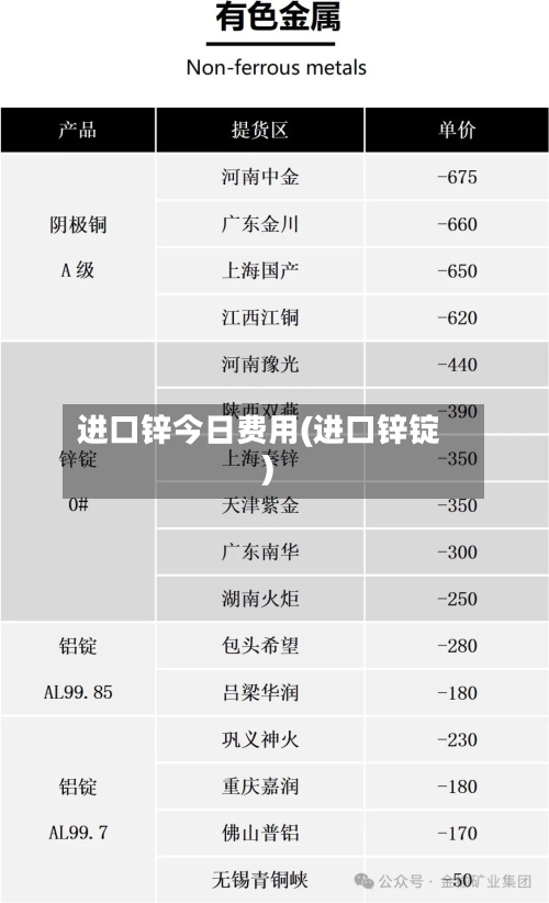 进口锌今日费用(进口锌锭)