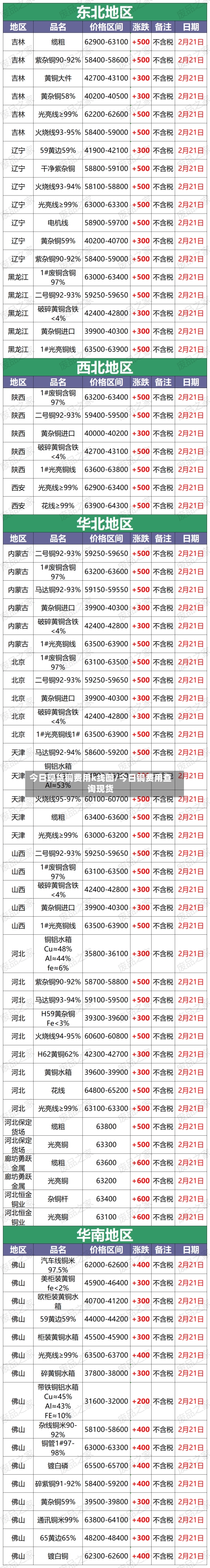 今日现货铜费用k线图/今日铜费用查询现货