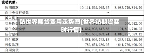 钴世界期货费用走势图(世界钴期货实时行情)-第2张图片