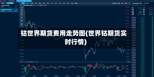 钴世界期货费用走势图(世界钴期货实时行情)