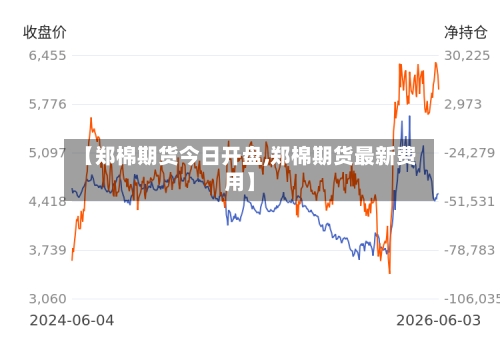 【郑棉期货今日开盘,郑棉期货最新费用】