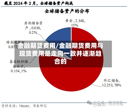 金融期货费用/金融期货费用与现货费用是走向一致并逐渐趋合的-第2张图片