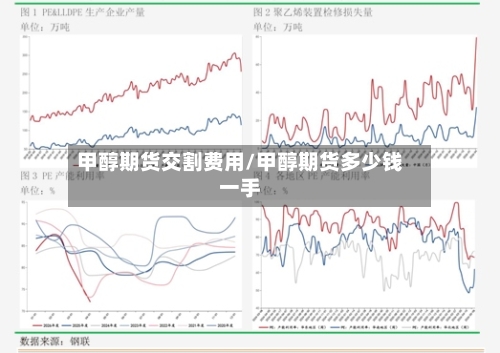 甲醇期货交割费用/甲醇期货多少钱一手