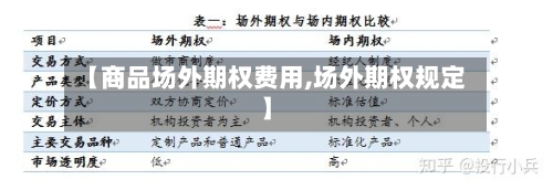 【商品场外期权费用,场外期权规定】