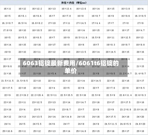 6063铝锭最新费用/6061t6铝锭的单价