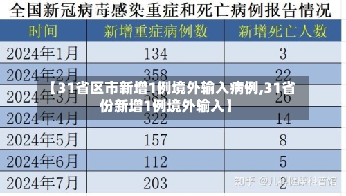 【31省区市新增1例境外输入病例,31省份新增1例境外输入】