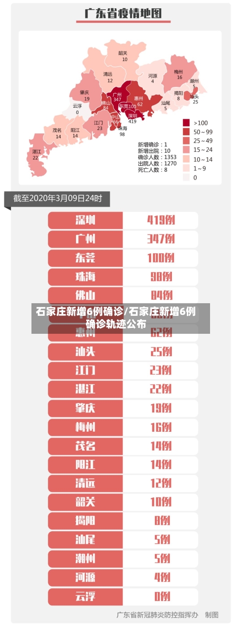 石家庄新增6例确诊/石家庄新增6例确诊轨迹公布-第2张图片