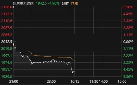 焦炭期货行情服务费用/焦炭期货费用实时行情-第2张图片